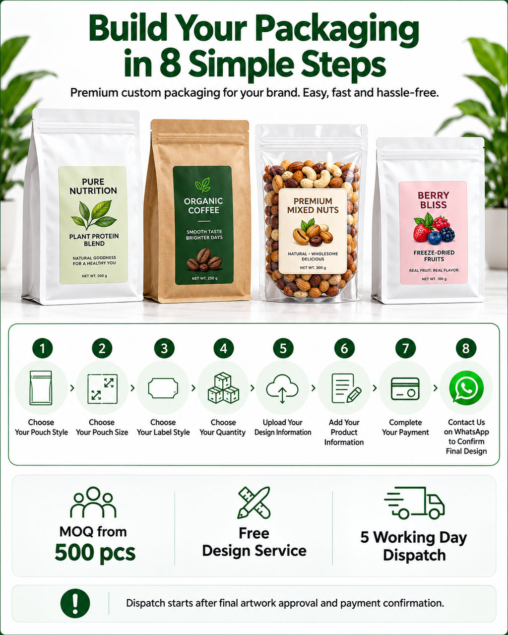 Custom Flat Bottom Pouches + Labels | MOQ 500 | Free Design