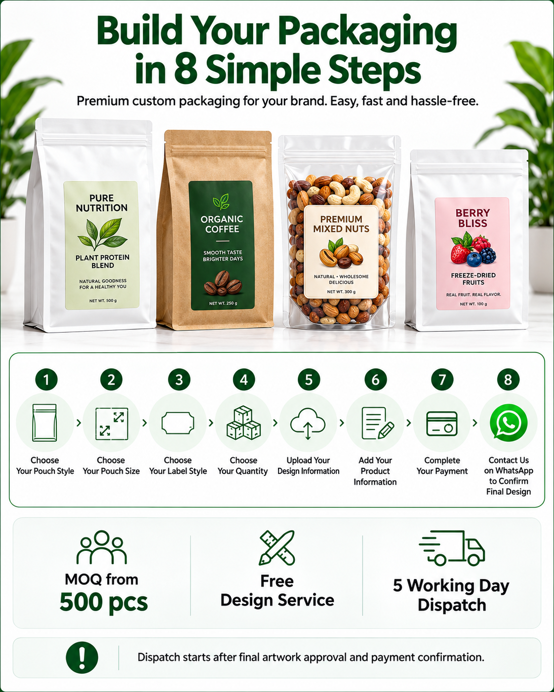 Custom Flat Bottom Pouches + Labels | MOQ 500 | Free Design