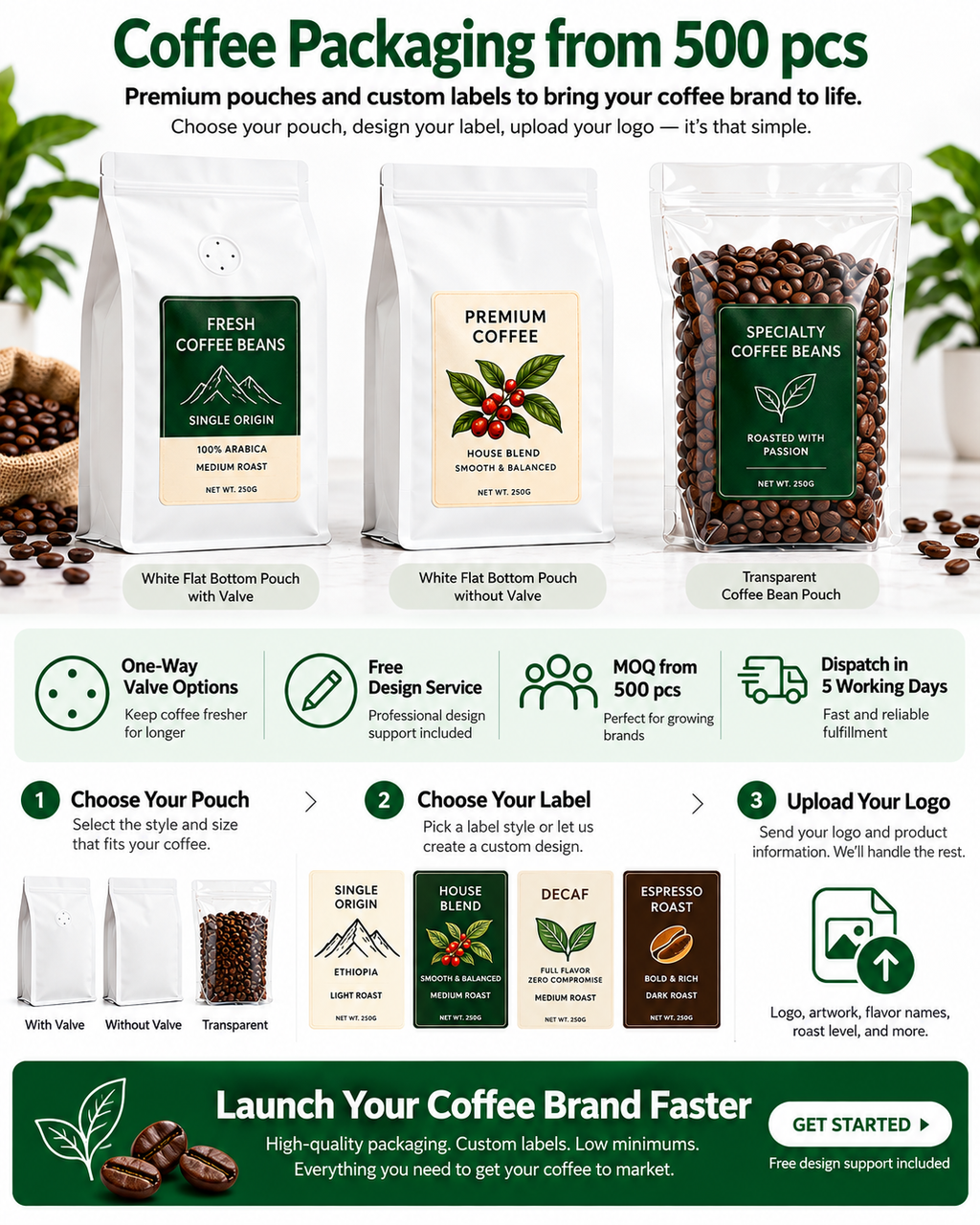 Custom Flat Bottom Pouches + Labels | MOQ 500 | Free Design